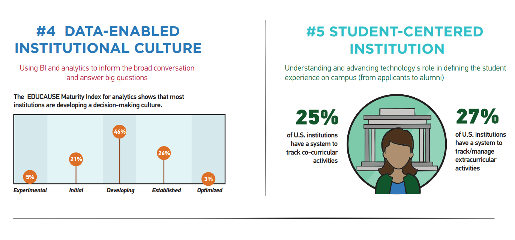 Educause-Top-10-IT-Issues.png