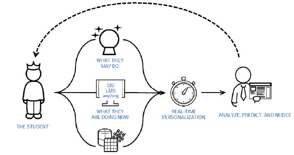 Just-In-Time-Student-Help_Graphic.png