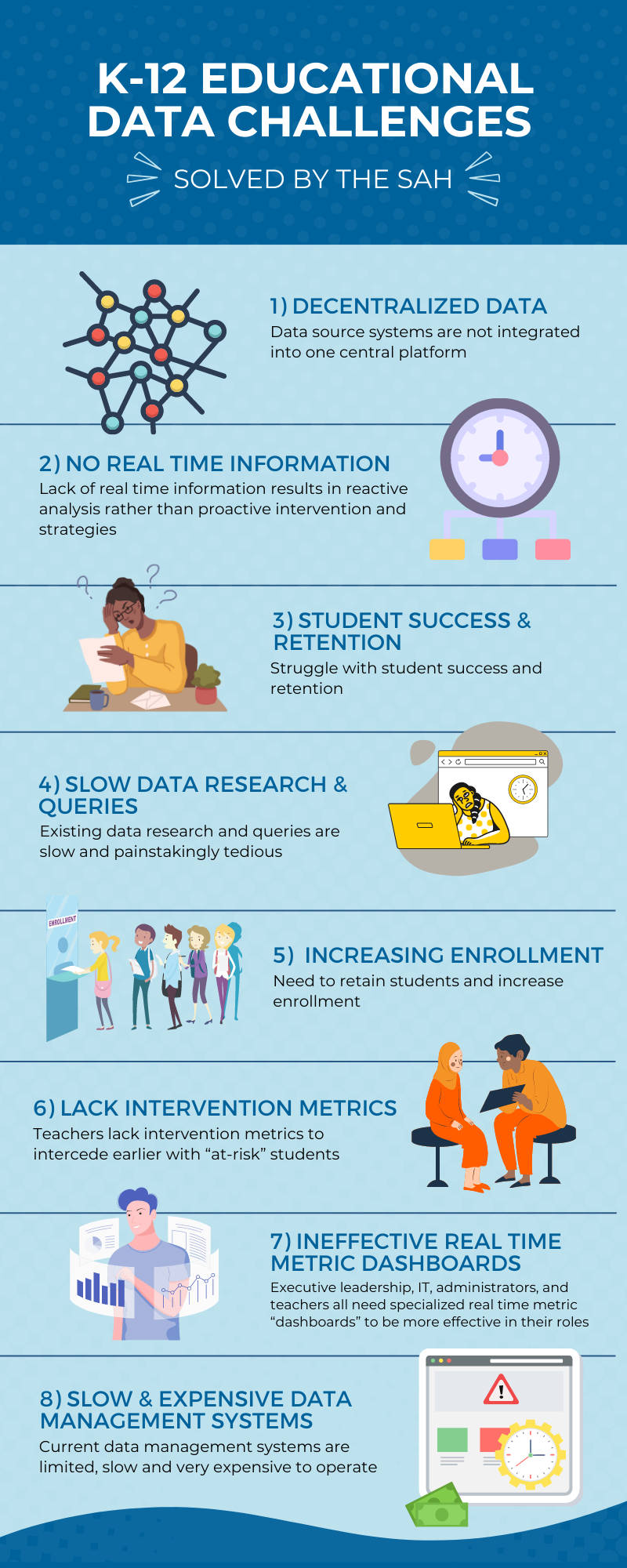 K-12-Educational-data-challenges.png