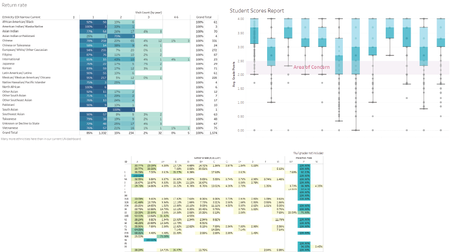 Supplemental-Services-Usage_Graphic.png